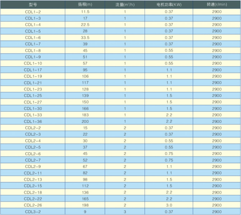 立式离心泵参数.jpg